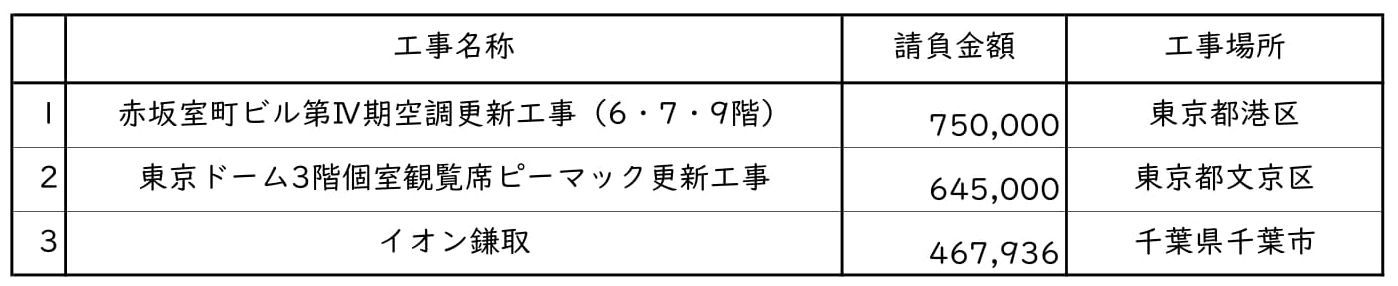 新着情報の画像