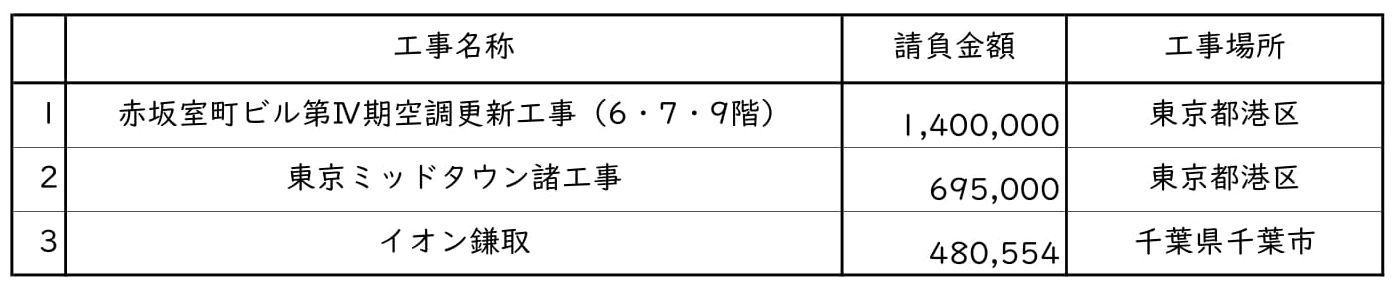 新着情報の画像