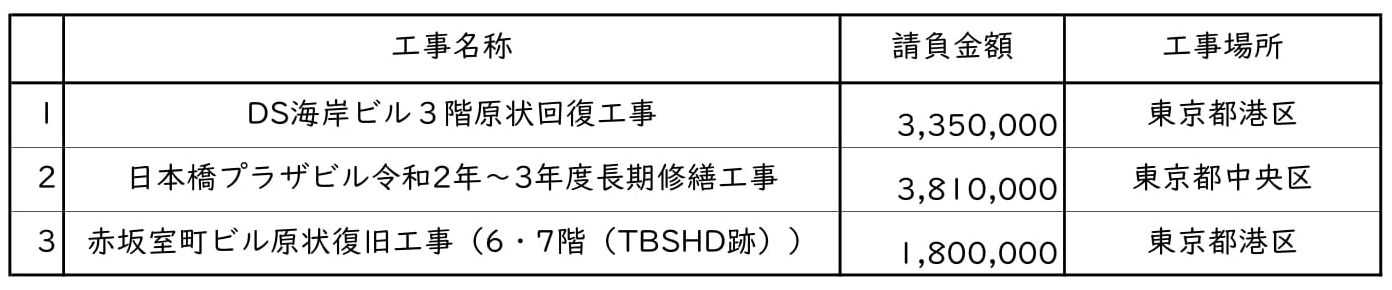 新着情報の画像