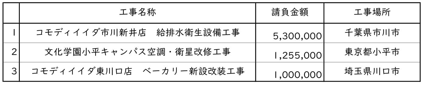 新着情報の画像