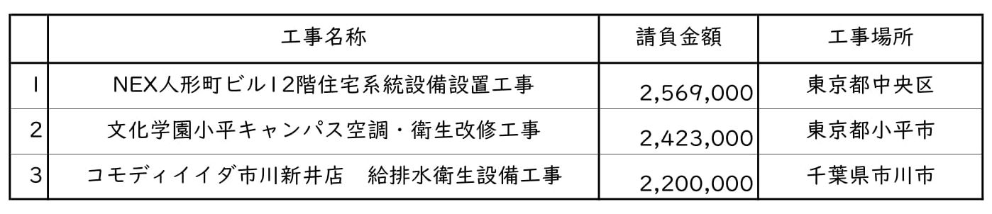 新着情報の画像