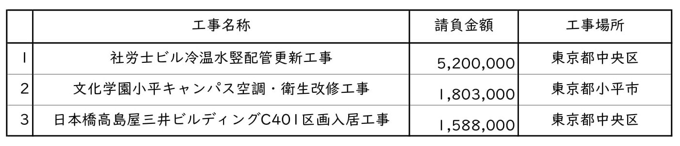 新着情報の画像