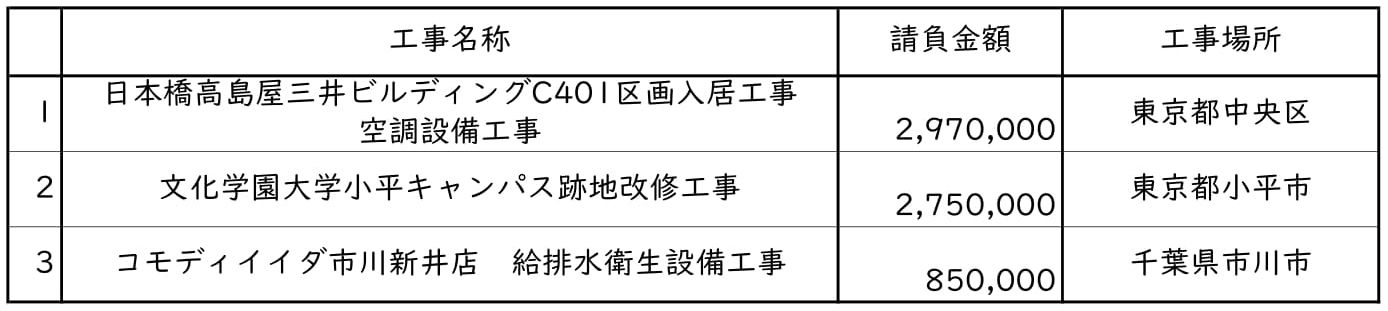 新着情報の画像