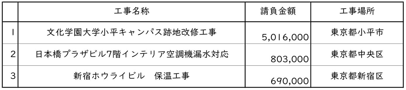 新着情報の画像