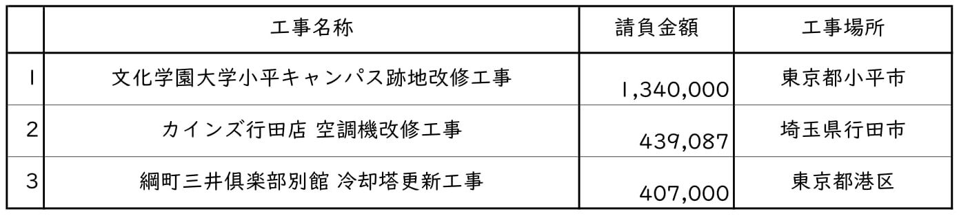 新着情報の画像