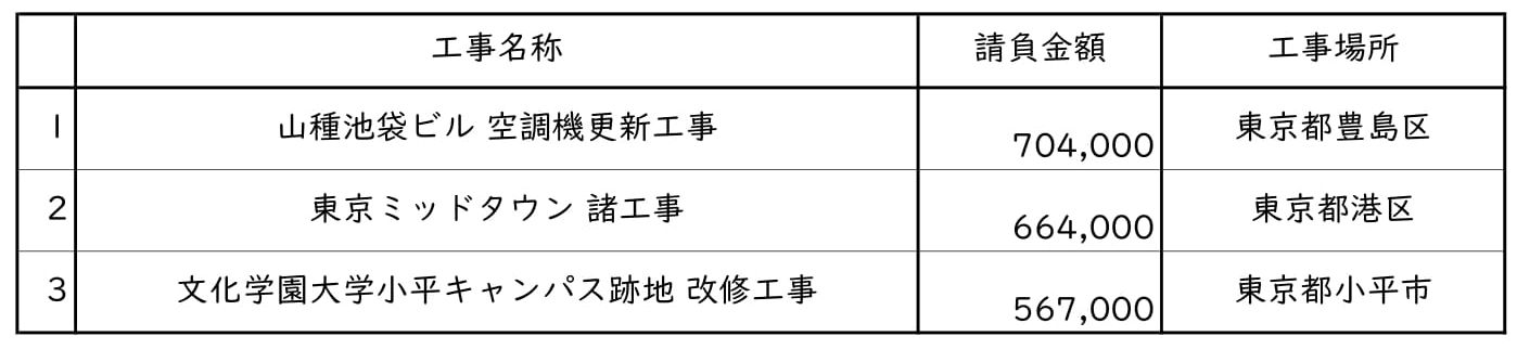 新着情報の画像