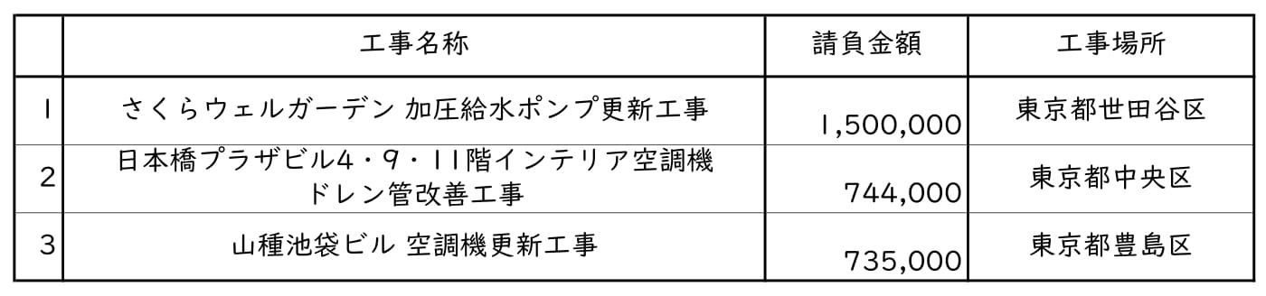 新着情報の画像