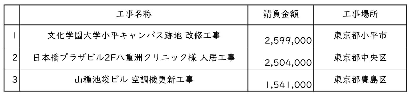 新着情報の画像