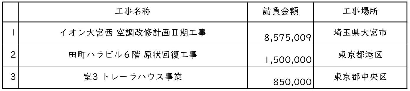 新着情報の画像