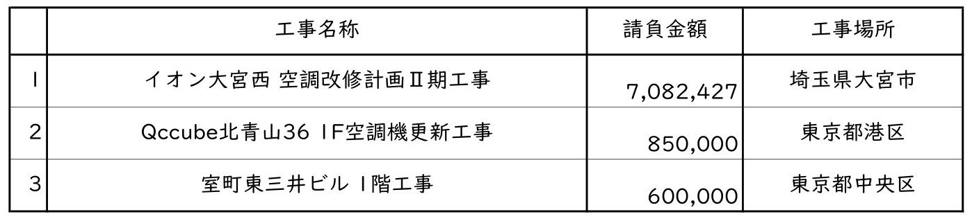 新着情報の画像