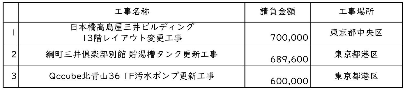 新着情報の画像