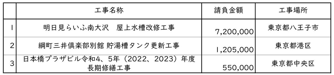 新着情報の画像