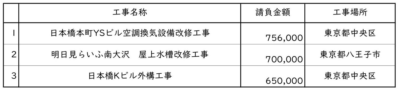 新着情報の画像