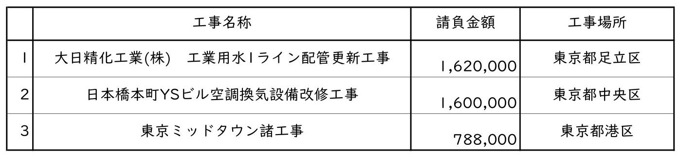 新着情報の画像