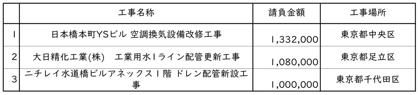 新着情報の画像