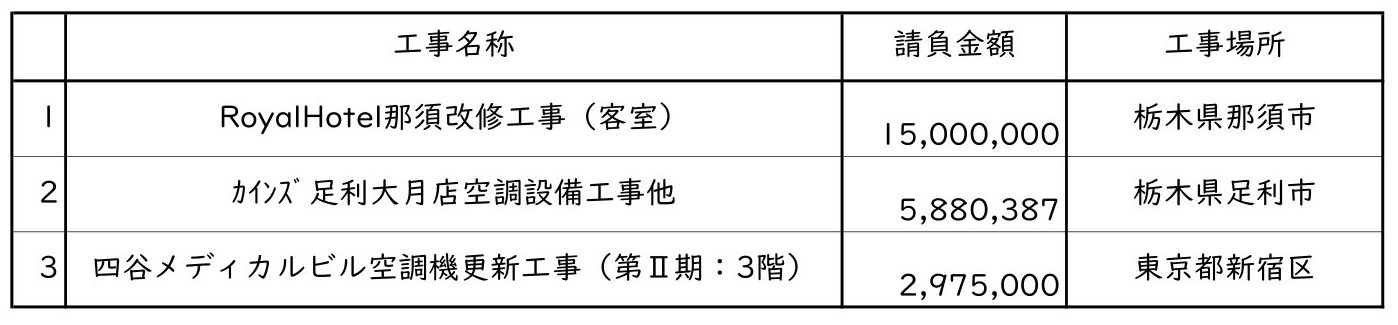 新着情報の画像