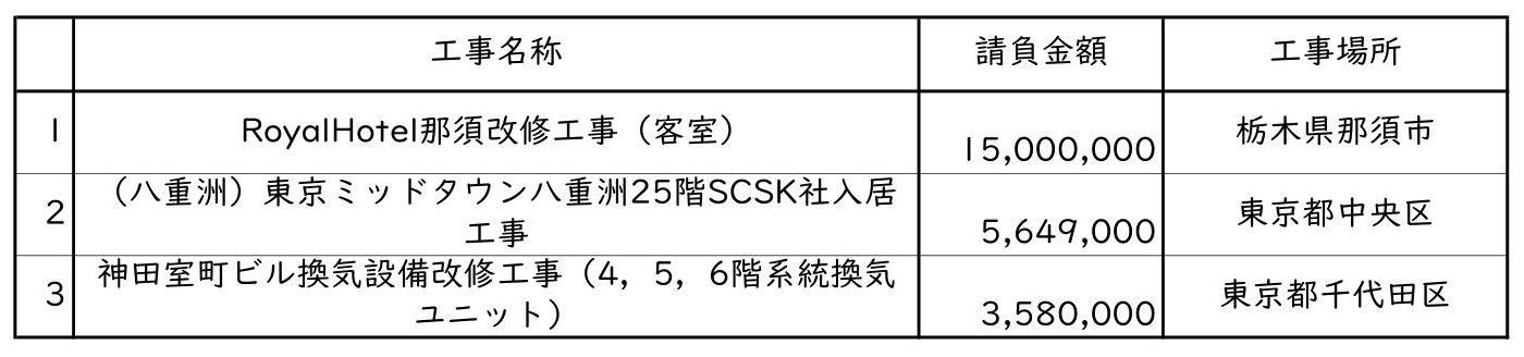 新着情報の画像