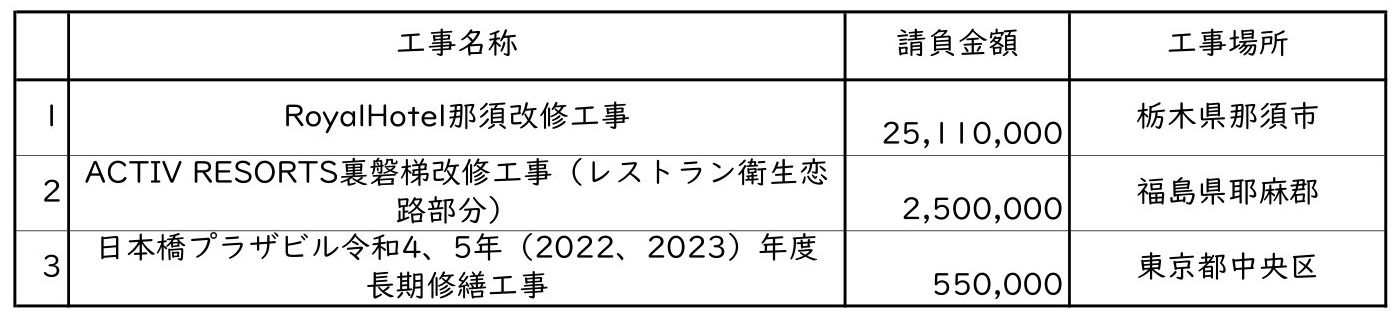 新着情報の画像