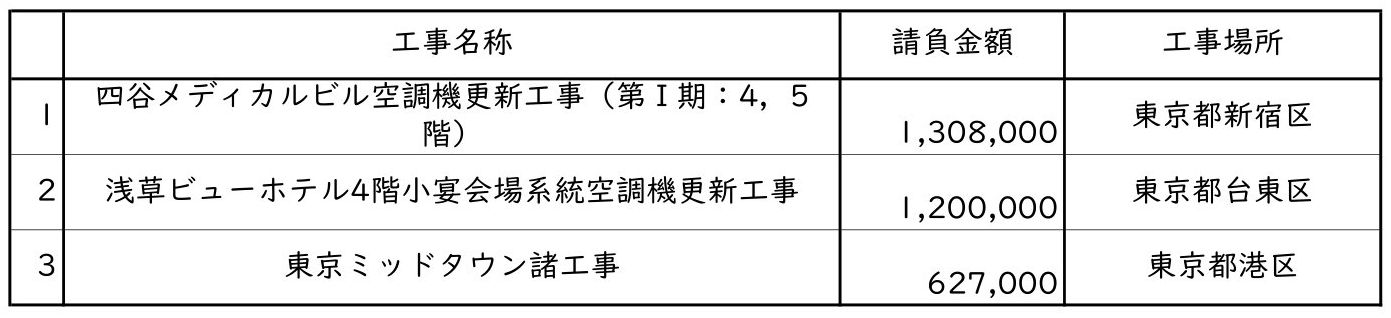 新着情報の画像