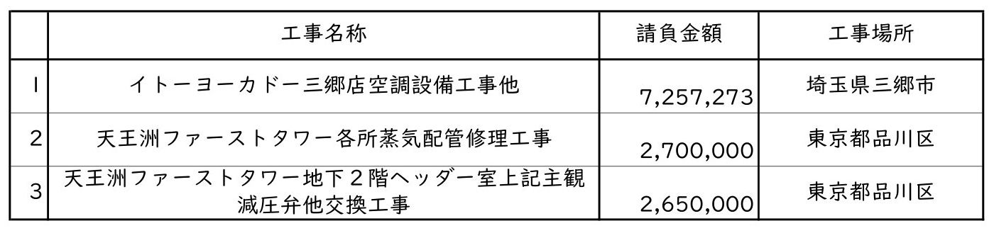 新着情報の画像