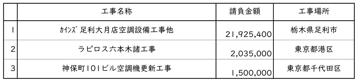 新着情報の画像