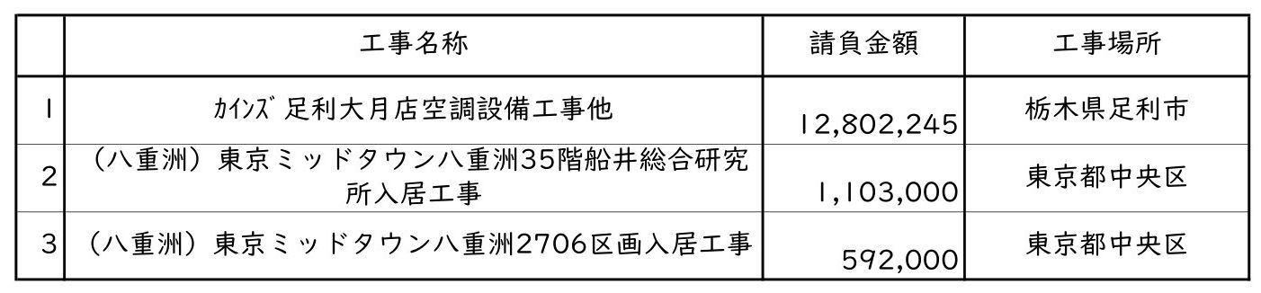 新着情報の画像